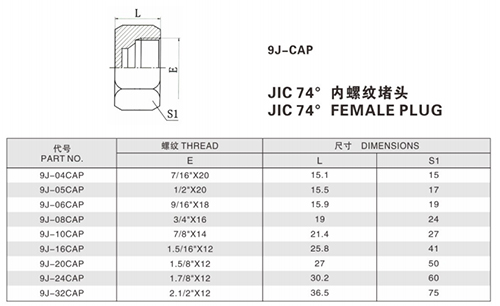 扩口式管接头—JIC 74°内螺纹堵头