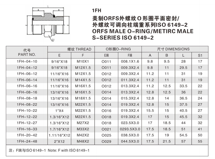 焊接式管接头—美制ORFS外螺纹Ｏ形圈平面密封/ 外螺纹可调向柱端重系列ISO 6149-2