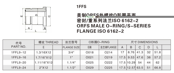 美制ORFS外螺纹O形圈平面 密封/重系列法兰ISO 6162-2