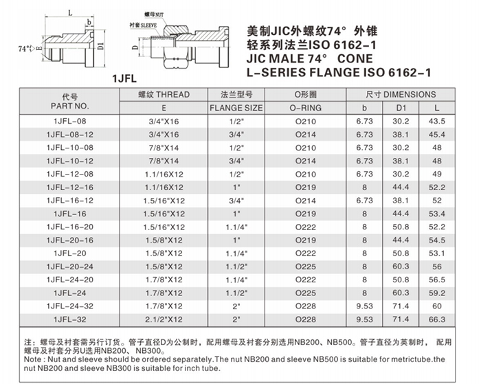 美制JIC外螺纹74°外锥 轻系列法兰ISO 6162-1