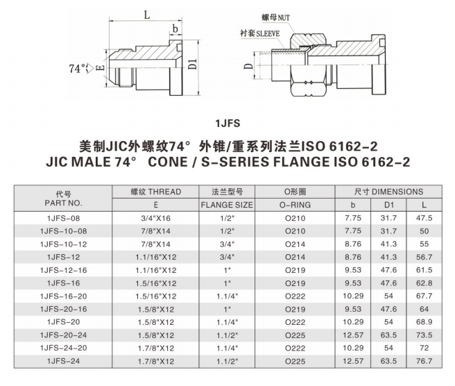 法兰接头—美制JIC外螺纹74°外锥/重系列法兰ISO 6162-2